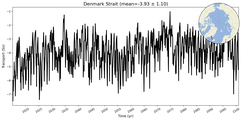 Transport through the Denmark Strait Transect