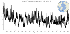 Transport through the Iceland-Faroe-Scotland Transect