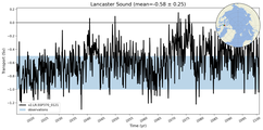 Transport through the Lancaster Sound Transect