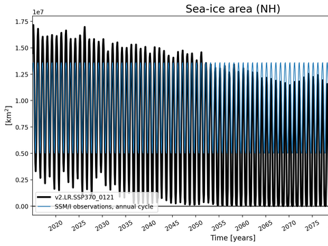 Time Series