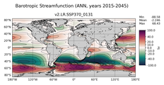 ANN Barotropic Streamfunction