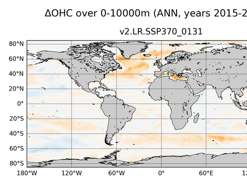 Global OHC Anomaly