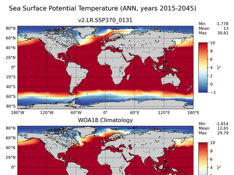 Global Potential Temperature