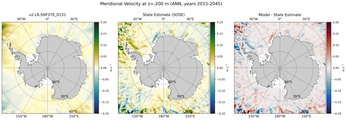 ANN Meridional Velocity