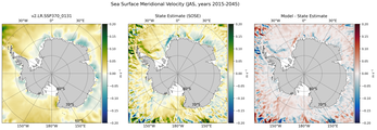 JAS Meridional Velocity