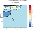 IndoPacific Meridional Overturning Streamfunction