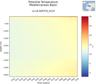 Time series of Mediterranean Basin Potential Temperature vs depth