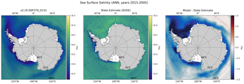 ANN Salinity