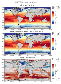 JFM Mean Sea Surface Temperature