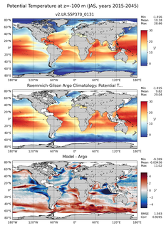 JAS Model potential temperature compared with Argo observations