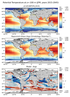 JFM Model potential temperature compared with Argo observations