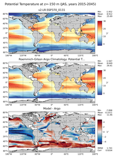 JAS Model potential temperature compared with Argo observations