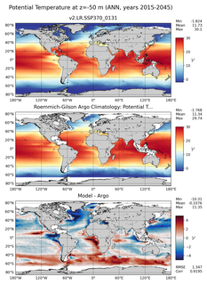 ANN Model potential temperature compared with Argo observations