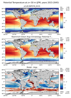 JFM Model potential temperature compared with Argo observations