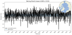 Transport through the Bering Strait Transect