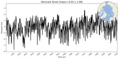 Transport through the Denmark Strait Transect