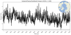 Transport through the Iceland-Faroe-Scotland Transect