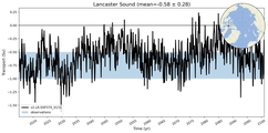 Transport through the Lancaster Sound Transect