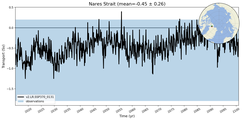 Transport through the Nares Strait Transect