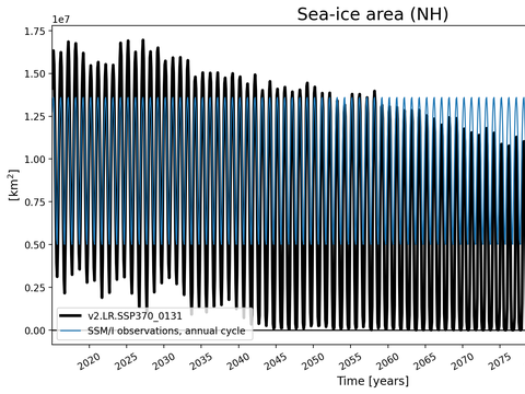 Time Series