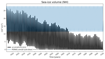 Running mean of NH Sea-ice volume