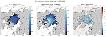 JAS Climatology Map of Northern-Hemisphere Sea-Ice Concentration. <br> Observations: SSM/I NASATeam