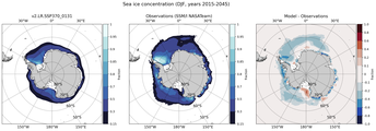 DJF Climatology Map of Southern-Hemisphere Sea-Ice Concentration. <br> Observations: SSM/I NASATeam