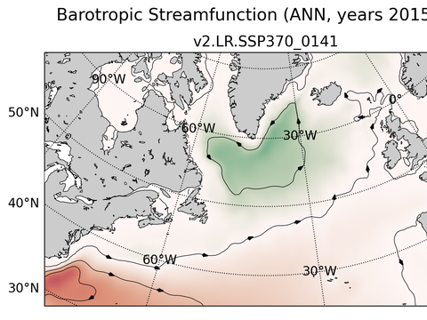 Subpolar North Atlantic Horizontal Streamfunction