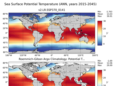 Global Argo Potential Temperature