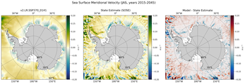 JAS Meridional Velocity