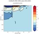 IndoPacific Meridional Overturning Streamfunction