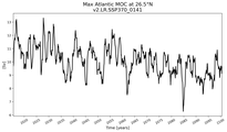 Time Series of maximum Meridional Overturning Circulation at 26.5°N