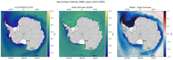 ANN Salinity