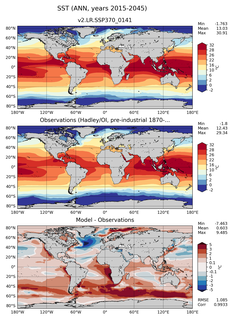 ANN Mean Sea Surface Temperature