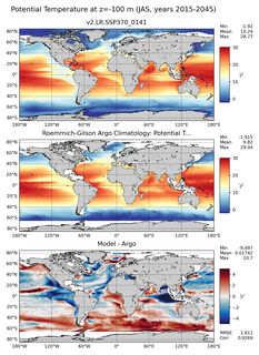 JAS Model potential temperature compared with Argo observations