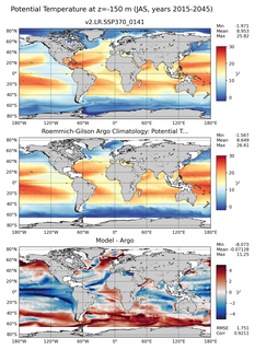 JAS Model potential temperature compared with Argo observations