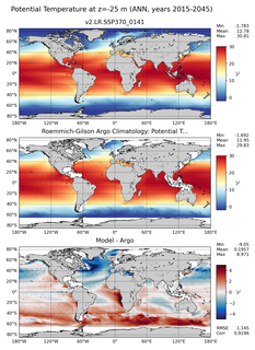 ANN Model potential temperature compared with Argo observations