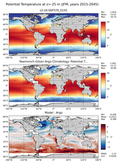 JFM Model potential temperature compared with Argo observations