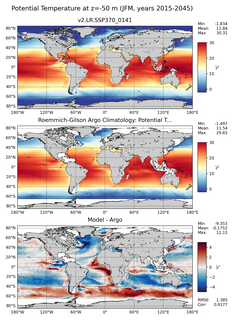 JFM Model potential temperature compared with Argo observations