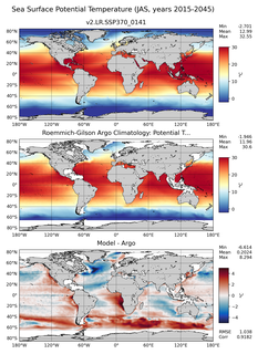 JAS Model potential temperature compared with Argo observations