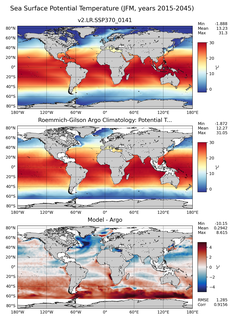 JFM Model potential temperature compared with Argo observations