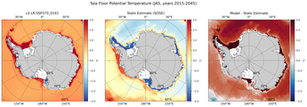 JAS Potential Temperature