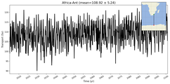 Transport through the Africa-Ant Transect