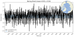 Transport through the Bering Strait Transect