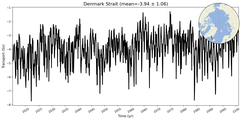 Transport through the Denmark Strait Transect