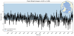 Transport through the Fram Strait Transect