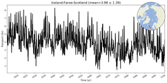 Transport through the Iceland-Faroe-Scotland Transect