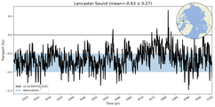 Transport through the Lancaster Sound Transect