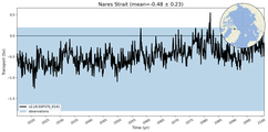 Transport through the Nares Strait Transect