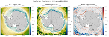 ANN Zonal Velocity